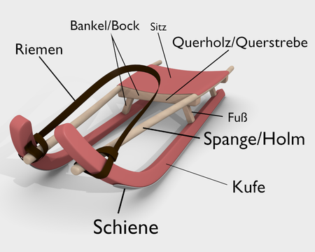 Rodel Bezeichnung der Teile.png